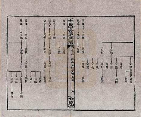 [下载][王氏五修支谱]湖南王氏__民国36年（1947）_二十一.pdf