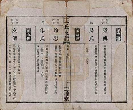 [下载][王氏支谱]湖南王氏__民国3年1914_四.pdf