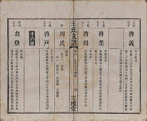 [下载][王氏支谱]湖南王氏__民国3年1914_六.pdf