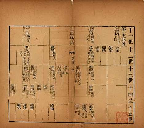 [下载][王氏族谱]山西王氏__民国5年（1916）_四.pdf