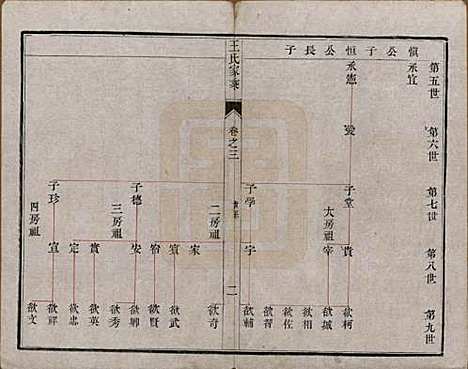 [下载][王氏家乘]江苏王氏__民国7年1918_三.pdf