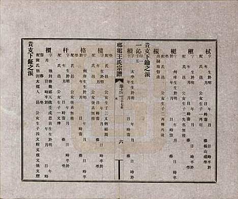 [下载][琅琊王氏宗谱]河北王氏(共八卷)__民国八年（1919）_二.pdf