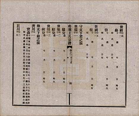 [下载][琅琊王氏宗谱]河北王氏(共八卷)__民国八年（1919）_三.pdf