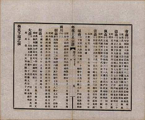 [下载][琅琊王氏宗谱]河北王氏(共八卷)__民国八年（1919）_三.pdf