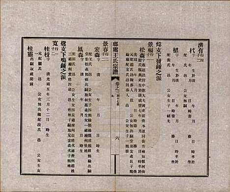 [下载][琅琊王氏宗谱]河北王氏(共八卷)__民国八年（1919）_三.pdf