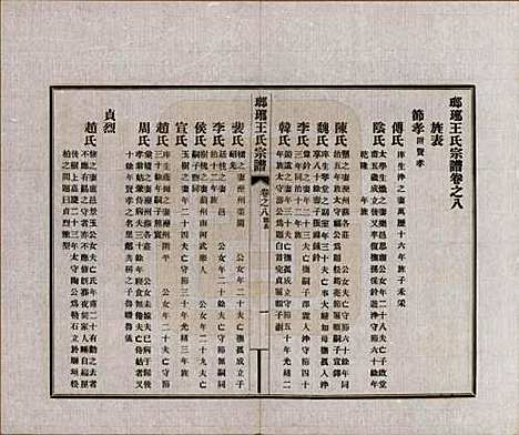 [下载][琅琊王氏宗谱]河北王氏(共八卷)__民国八年（1919）_八.pdf