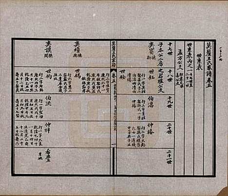 [下载][莫厘王氏家谱]江苏王氏(共二十四卷)__民国二十六年（1937）_五.pdf