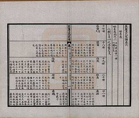 [下载][莫厘王氏家谱]江苏王氏(共二十四卷)__民国二十六年（1937）_六.pdf