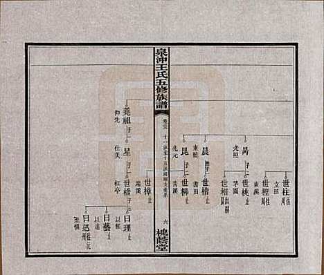 [下载][湘潭泉冲王氏五修族谱]湖南王氏(共四十卷首一卷末一卷)__民国二十三年（1934）_二十三.pdf