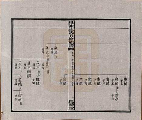 [下载][湘潭泉冲王氏五修族谱]湖南王氏(共四十卷首一卷末一卷)__民国二十三年（1934）_二十四.pdf