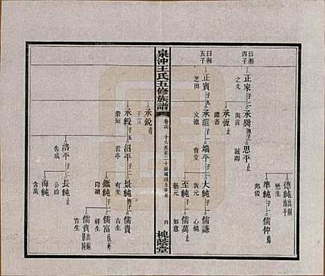 [下载][湘潭泉冲王氏五修族谱]湖南王氏(共四十卷首一卷末一卷)__民国二十三年（1934）_二十六.pdf