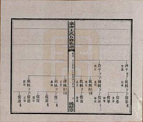 [下载][湘潭泉冲王氏五修族谱]湖南王氏(共四十卷首一卷末一卷)__民国二十三年（1934）_二十六.pdf