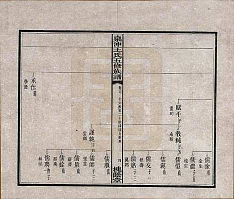 [下载][湘潭泉冲王氏五修族谱]湖南王氏(共四十卷首一卷末一卷)__民国二十三年（1934）_二十七.pdf