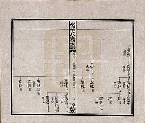 [下载][湘潭泉冲王氏五修族谱]湖南王氏(共四十卷首一卷末一卷)__民国二十三年（1934）_二十七.pdf