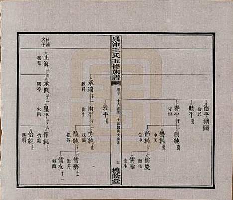 [下载][湘潭泉冲王氏五修族谱]湖南王氏(共四十卷首一卷末一卷)__民国二十三年（1934）_三十.pdf