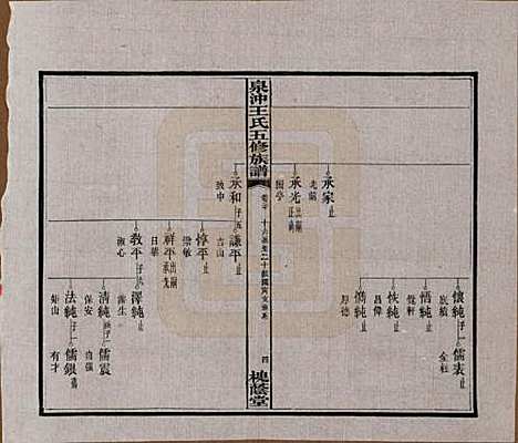 [下载][湘潭泉冲王氏五修族谱]湖南王氏(共四十卷首一卷末一卷)__民国二十三年（1934）_三十.pdf