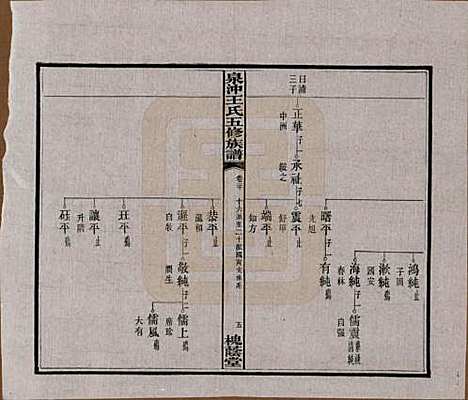 [下载][湘潭泉冲王氏五修族谱]湖南王氏(共四十卷首一卷末一卷)__民国二十三年（1934）_三十.pdf