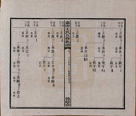 [下载][湘潭泉冲王氏五修族谱]湖南王氏(共四十卷首一卷末一卷)__民国二十三年（1934）_三十一.pdf