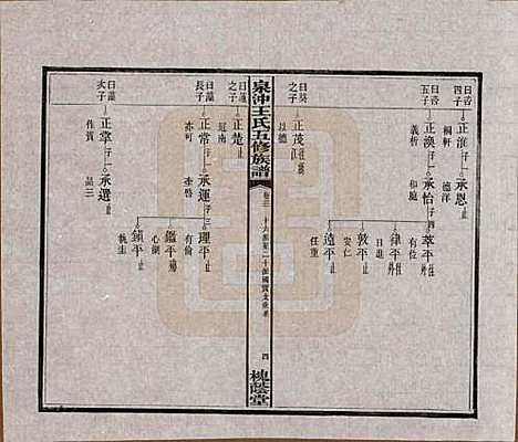 [下载][湘潭泉冲王氏五修族谱]湖南王氏(共四十卷首一卷末一卷)__民国二十三年（1934）_三十一.pdf