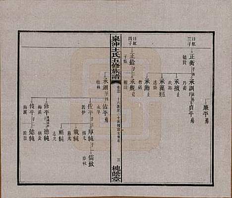 [下载][湘潭泉冲王氏五修族谱]湖南王氏(共四十卷首一卷末一卷)__民国二十三年（1934）_三十二.pdf