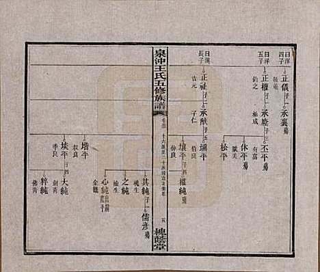 [下载][湘潭泉冲王氏五修族谱]湖南王氏(共四十卷首一卷末一卷)__民国二十三年（1934）_三十二.pdf