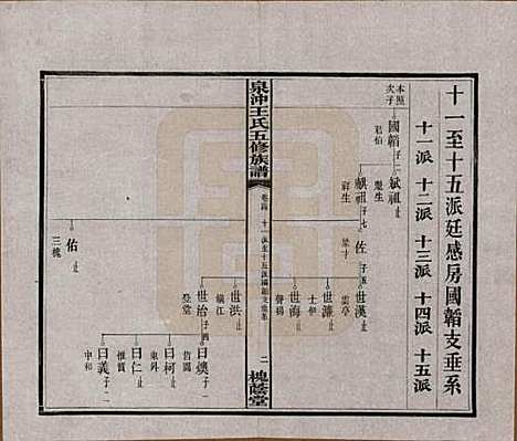 [下载][湘潭泉冲王氏五修族谱]湖南王氏(共四十卷首一卷末一卷)__民国二十三年（1934）_三十四.pdf