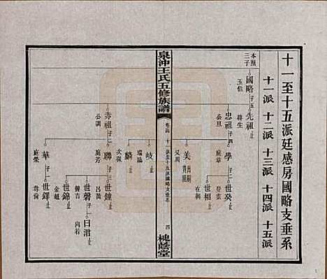 [下载][湘潭泉冲王氏五修族谱]湖南王氏(共四十卷首一卷末一卷)__民国二十三年（1934）_三十四.pdf