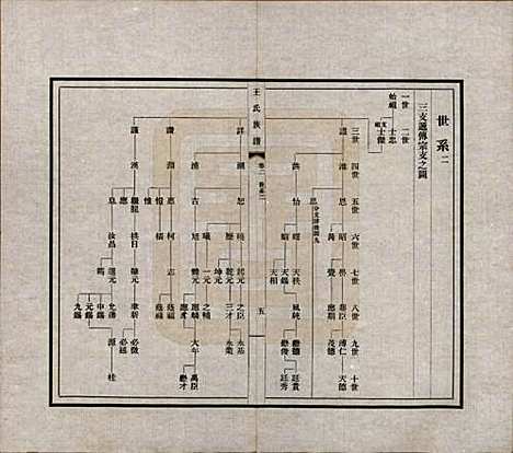 [下载][王氏族谱]中国王氏(共十四卷)__民国二十五年（1936）_二.pdf