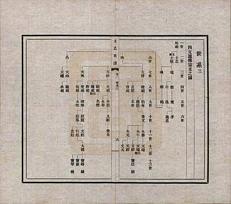 [下载][王氏族谱]中国王氏(共十四卷)__民国二十五年（1936）_二.pdf