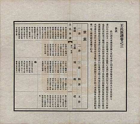 [下载][王氏族谱]中国王氏(共十四卷)__民国二十五年（1936）_三.pdf