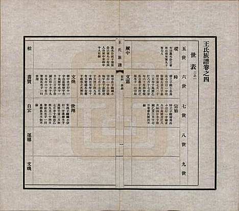 [下载][王氏族谱]中国王氏(共十四卷)__民国二十五年（1936）_四.pdf