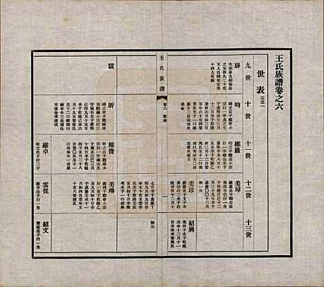 [下载][王氏族谱]中国王氏(共十四卷)__民国二十五年（1936）_六.pdf