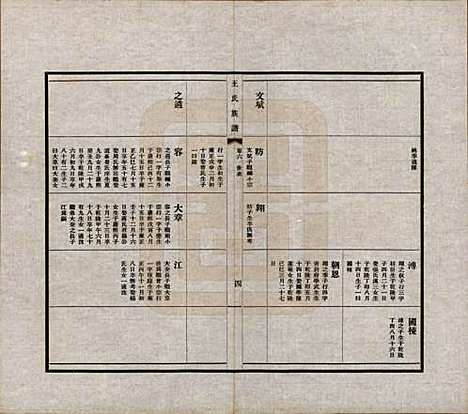 [下载][王氏族谱]中国王氏(共十四卷)__民国二十五年（1936）_六.pdf