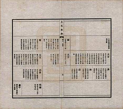 [下载][王氏族谱]中国王氏(共十四卷)__民国二十五年（1936）_六.pdf