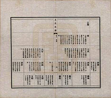 [下载][王氏族谱]中国王氏(共十四卷)__民国二十五年（1936）_六.pdf