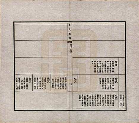 [下载][王氏族谱]中国王氏(共十四卷)__民国二十五年（1936）_七.pdf