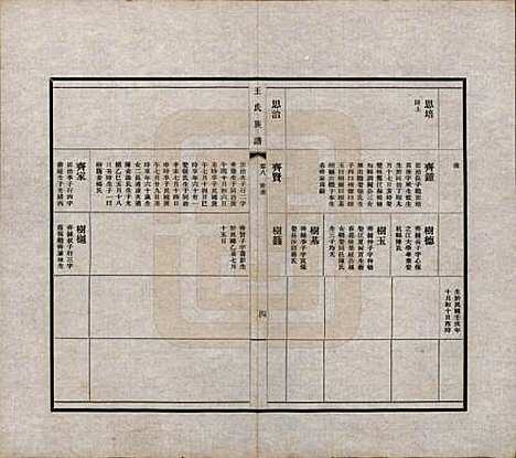 [下载][王氏族谱]中国王氏(共十四卷)__民国二十五年（1936）_八.pdf