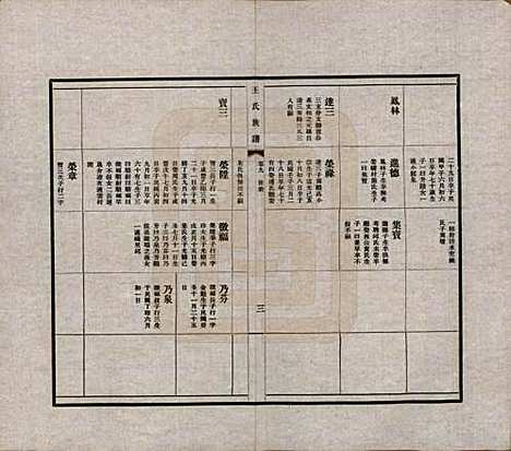 [下载][王氏族谱]中国王氏(共十四卷)__民国二十五年（1936）_九.pdf