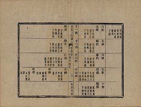 [下载][黄巖西桥王氏谱]浙江王氏(共十二卷内编五卷外编五卷首一卷末一卷)__民国六年（1917）_二.pdf