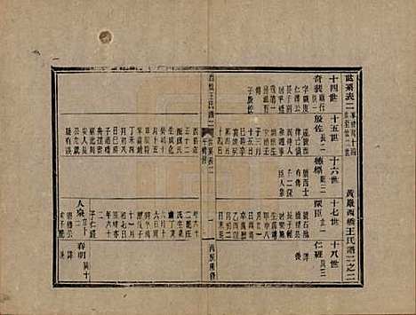 [下载][黄巖西桥王氏谱]浙江王氏(共十二卷内编五卷外编五卷首一卷末一卷)__民国六年（1917）_二.pdf