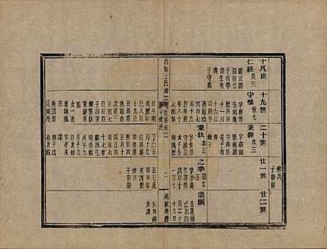 [下载][黄巖西桥王氏谱]浙江王氏(共十二卷内编五卷外编五卷首一卷末一卷)__民国六年（1917）_二.pdf