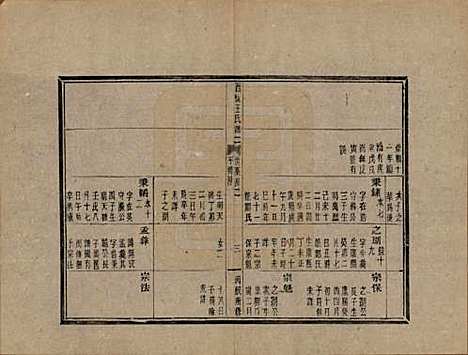 [下载][黄巖西桥王氏谱]浙江王氏(共十二卷内编五卷外编五卷首一卷末一卷)__民国六年（1917）_二.pdf