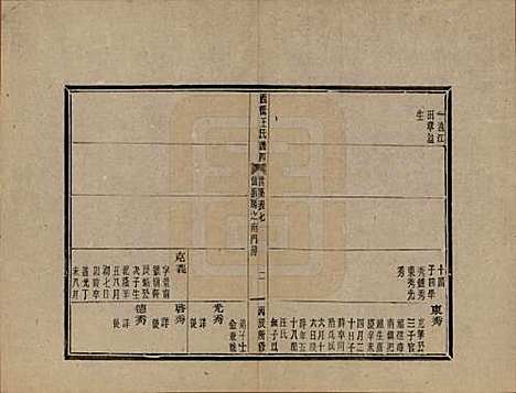 [下载][黄巖西桥王氏谱]浙江王氏(共十二卷内编五卷外编五卷首一卷末一卷)__民国六年（1917）_四.pdf