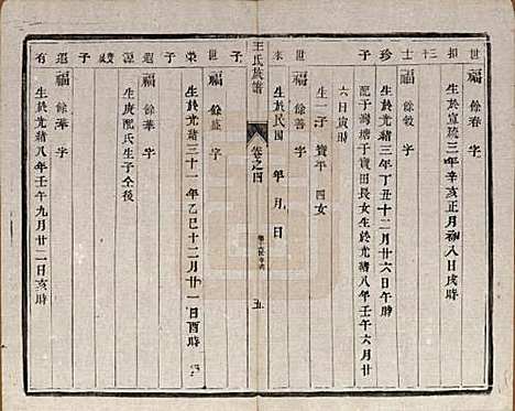 [下载][王氏族谱]中国王氏(共六卷)__民国六年（1917）_四.pdf