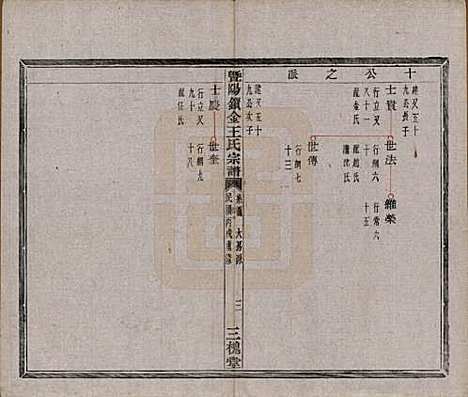 [下载][暨阳锁金王氏宗谱]江苏王氏(共八卷)__民国三十六年（1947）_四.pdf