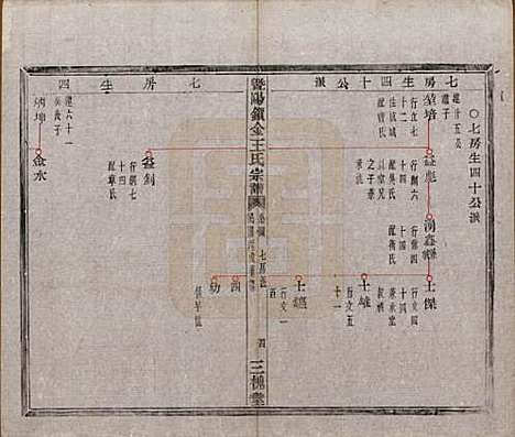 [下载][暨阳锁金王氏宗谱]江苏王氏(共八卷)__民国三十六年（1947）_四.pdf