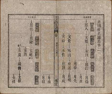 [下载][王氏支谱]中国王氏(共十四卷首二卷)__民国三十年（1941）_二.pdf