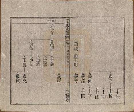 [下载][王氏支谱]中国王氏(共十四卷首二卷)__民国三十年（1941）_二.pdf