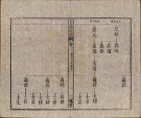 [下载][王氏支谱]中国王氏(共十四卷首二卷)__民国三十年（1941）_二.pdf