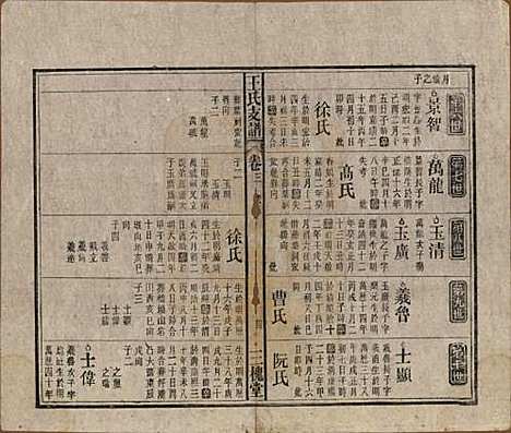 [下载][王氏支谱]中国王氏(共十四卷首二卷)__民国三十年（1941）_三.pdf